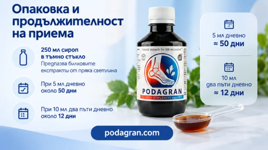 Podagran — шише от 250 мл в тъмно стъкло